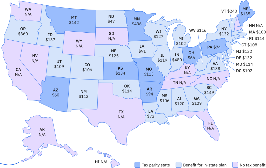 Potential Annual Tax Savings By State Saving for College